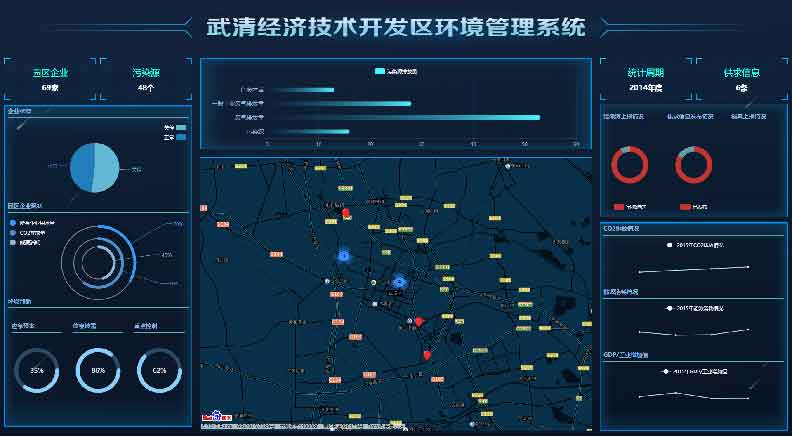 環(huán)境管理系統解決方案